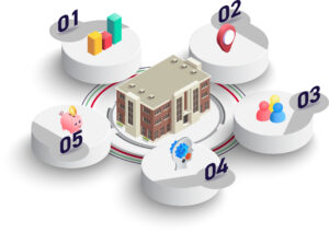 Five questions for your EFM Strategy